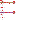 Texture for ice cream sandwich