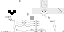 Texture for bones