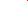 Texture for x-ray