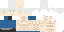 Texture for Incubus
