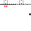 Texture for sdf