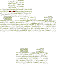 Texture for cdc