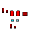 Texture for ggg