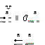 Texture for fox