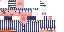 Texture for dsfs