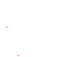 Texture for X-ray