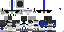 Texture for uii