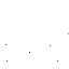Texture for null