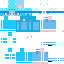 Texture for max3912e