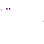 Texture for rinnegan dual