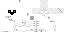 Texture for skelitor