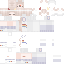 Texture for test