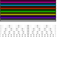 Texture for bars