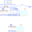 Texture for Update