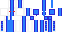 Texture for Brot :D