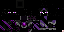 Texture for dard