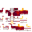 Texture for Waos