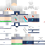 Texture for gm