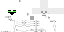Texture for MPP
