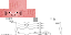 Texture for fdfa