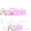 Texture for gu