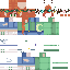 Texture for man