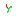 Texture for block2
