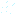 Texture for ai