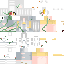Texture for a