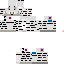 Texture for divo