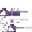 Texture for Made by Funtime_Roxy