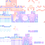Texture for FHDH