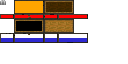 Texture for chest
