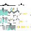 Texture for Idk