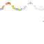 Texture for flover