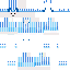 Texture for tired