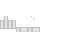 Texture for IronLayer2
