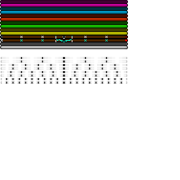 Texture for bars