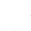 Texture for dot