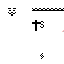 Texture for ?