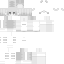 Texture for moaz