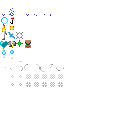 Texture for particle test
