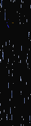 Texture for Idc and Idk