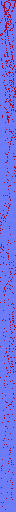 Texture for das