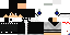 Texture for scf