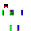 Texture for Blob