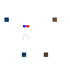 Texture for blondedd