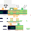 Texture for Asriel test