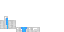 Texture for Tail