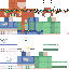 Texture for me